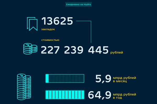 Кракен сайт покупок