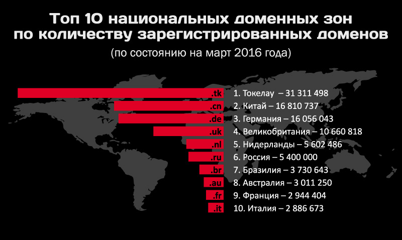 Сайты с наркотиками